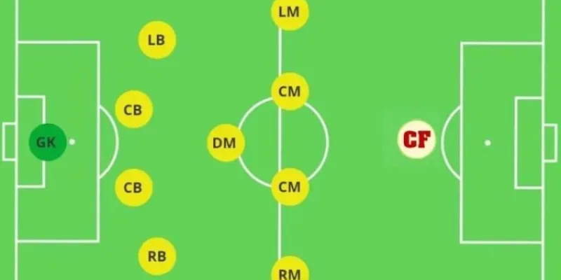Tìm hiểu về CF trong bóng đá