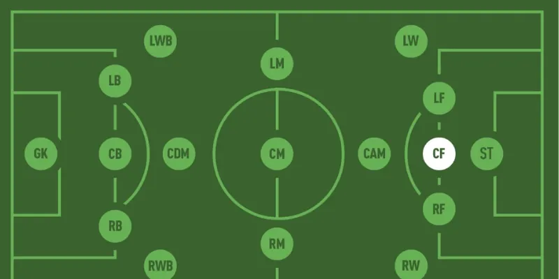 Vai trò chiến thuật then chốt của vị trí CF trong bóng đá