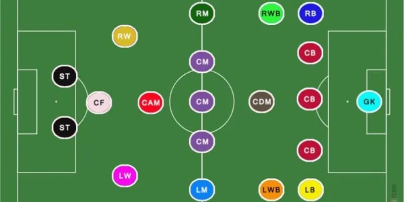 Tầm quan trọng của vị trí CF trong hệ thống tấn công