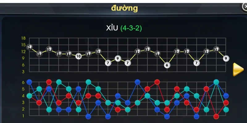 Các cách bắt cầu tài xỉu từ cao thủ từ cao thủ