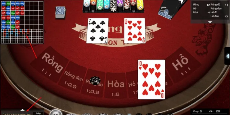 Đánh giá khả năng thắng cược trong trò chơi Rồng Hổ