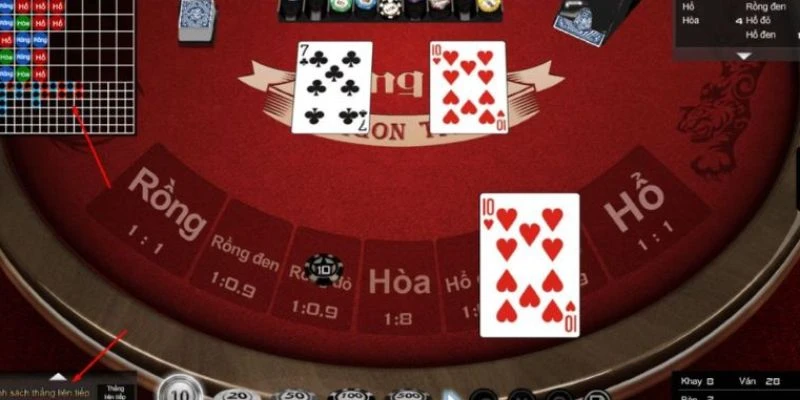 Mẹo cược rồng hổ ăn chắc - Cách chọn cửa cược hiệu quả nhất 2 Tìm hiểu luật chơi rồng hổ từ A đến Z