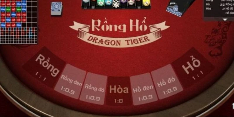 Mẹo cược rồng hổ ăn chắc - Cách chọn cửa cược hiệu quả nhất 4 Mẹo cược rồng hổ ăn chắc hàng đầu